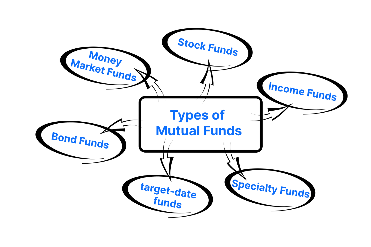 mutual funds image