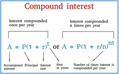 Compound Interest formula