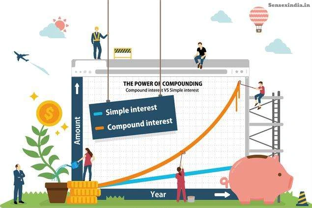 Compound Interest image