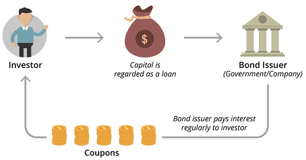 mutual funds image