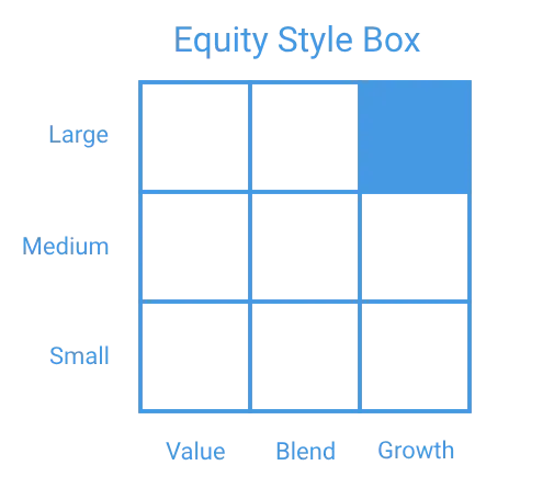 Equit style box