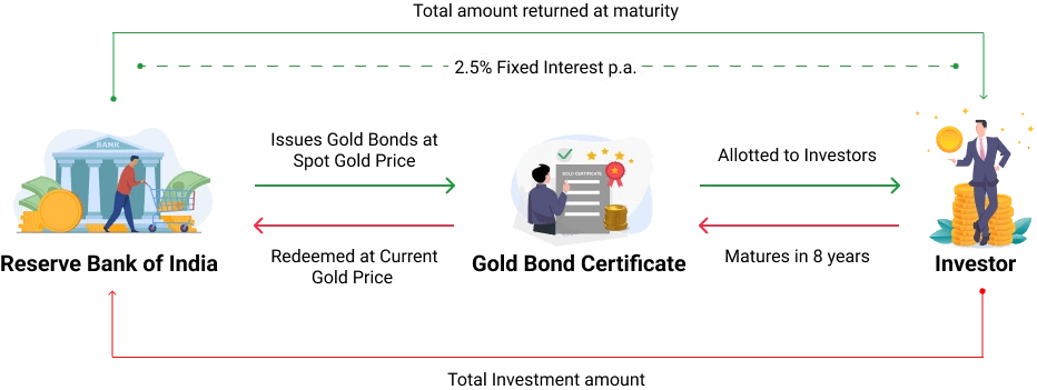 mutual funds image